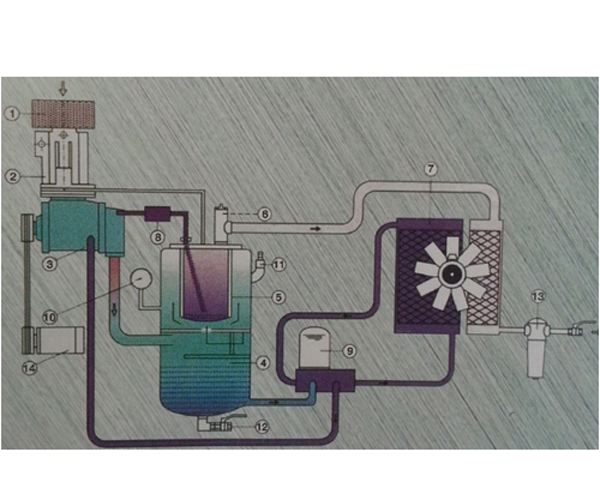 螺桿空壓機配件及原理圖